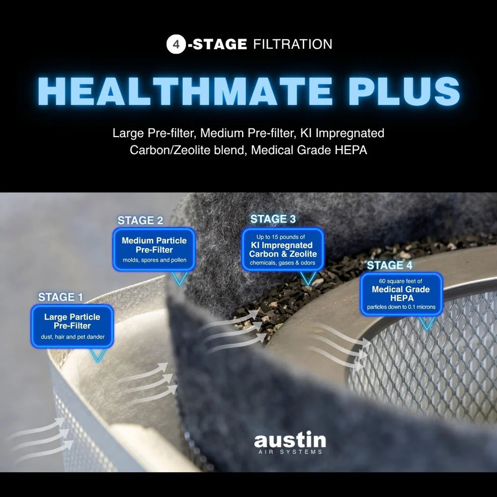 Austin Air HealthMate Plus™ Air Purifier – 4-Stage HEPA + Carbon Filtration | Wildfire Smoke & VOC Protection