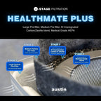 Healthmate Plus air filter system with stages and materials displayed, featuring the Austin Air System brand.