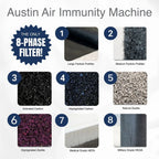 Austin Air Immunity Machine filter components with labels on a white background