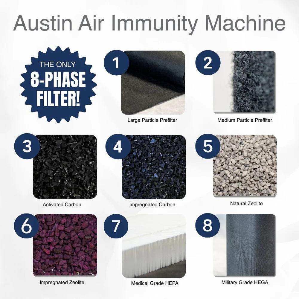 Austin Air Immunity Machine Air Purifier | 8-Phase Medical-Grade HEPA & Military-Grade HEGA Filtration for Cleaner Indoor Air