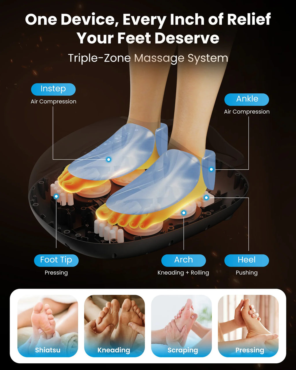 Foot massager device with labeled zones and massage techniques on a dark background