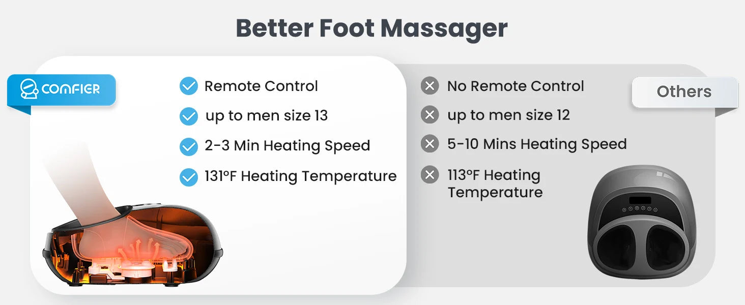 A promotional comparison graphic for a foot massager. The headline reads 'Better Foot Massager.