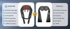 A promotional comparison graphic for a Comfier neck and shoulder massager. The left side shows the product with feature callouts including 4D Shiatsu Massage, premium PU leather, rechargeable, with storage bag, and under 45dB low noise.