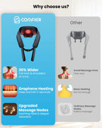 Comparison chart of a neck and shoulder massager with Comfier branding, highlighting features like wider coverage and graphene heating.