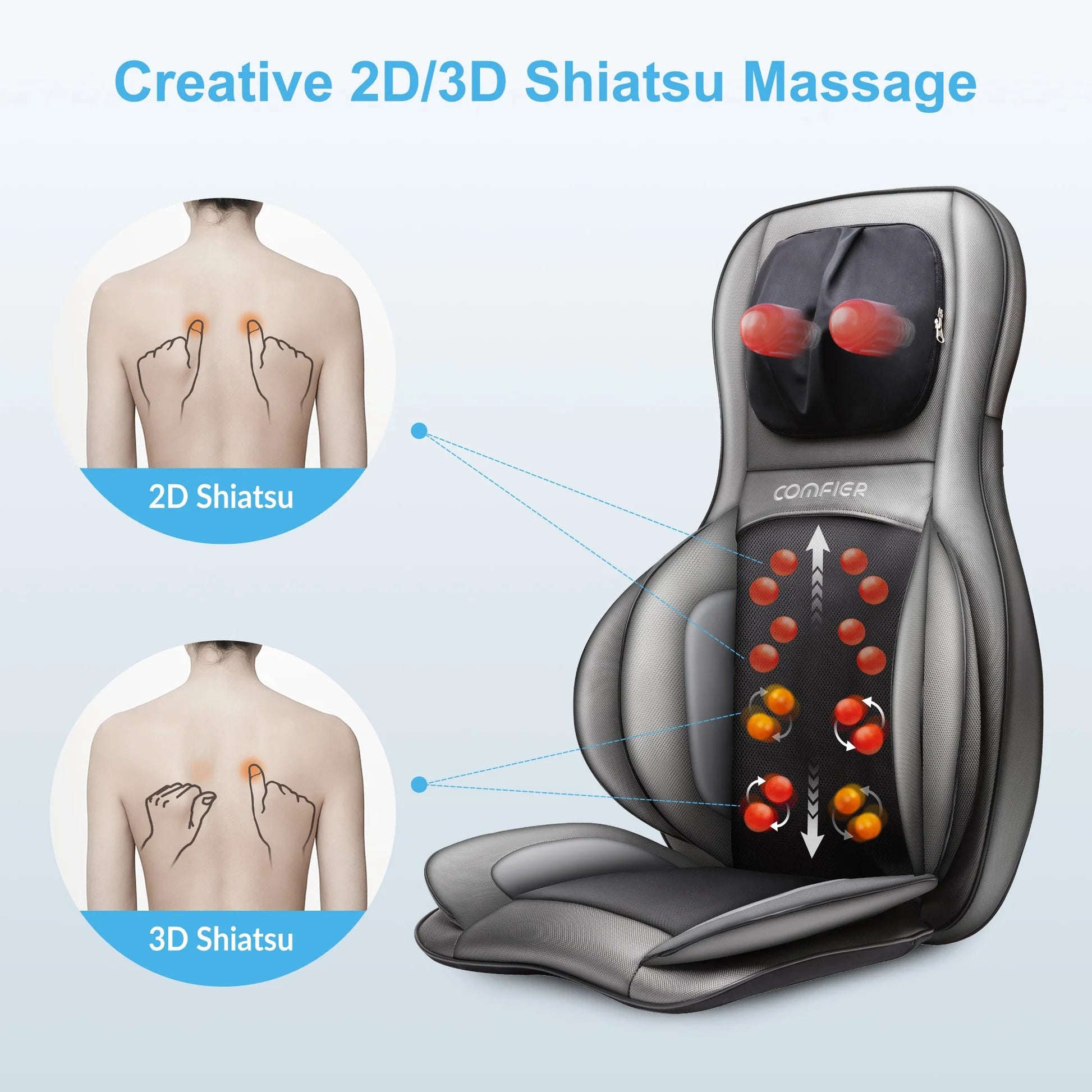 Comfier Neck & Back Massager with Heat, Air Compression & 2D/3D Shiatsu Massage | Full Body Massage Seat Cushion by Skinthetik™