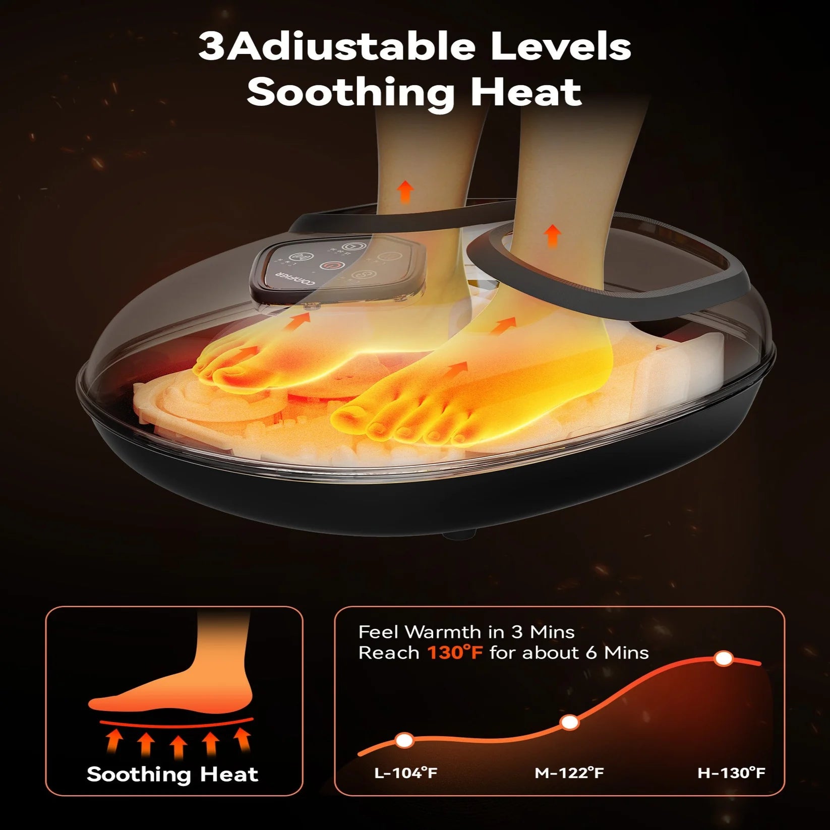 An electric foot massage bath pad shown on feet with glowing heat overlays and marketing text reading '3 Adjustable Levels Soothing Heat.' The image includes a small inset showing a foot with heat arrows and a temperature graph with labels.