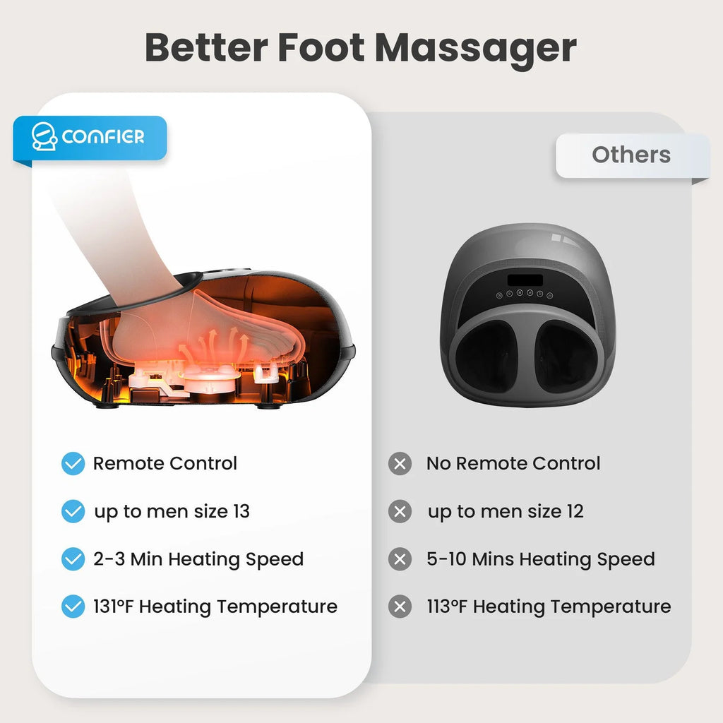 Comparison of Comfier foot massager with 'Others' option on a gray background