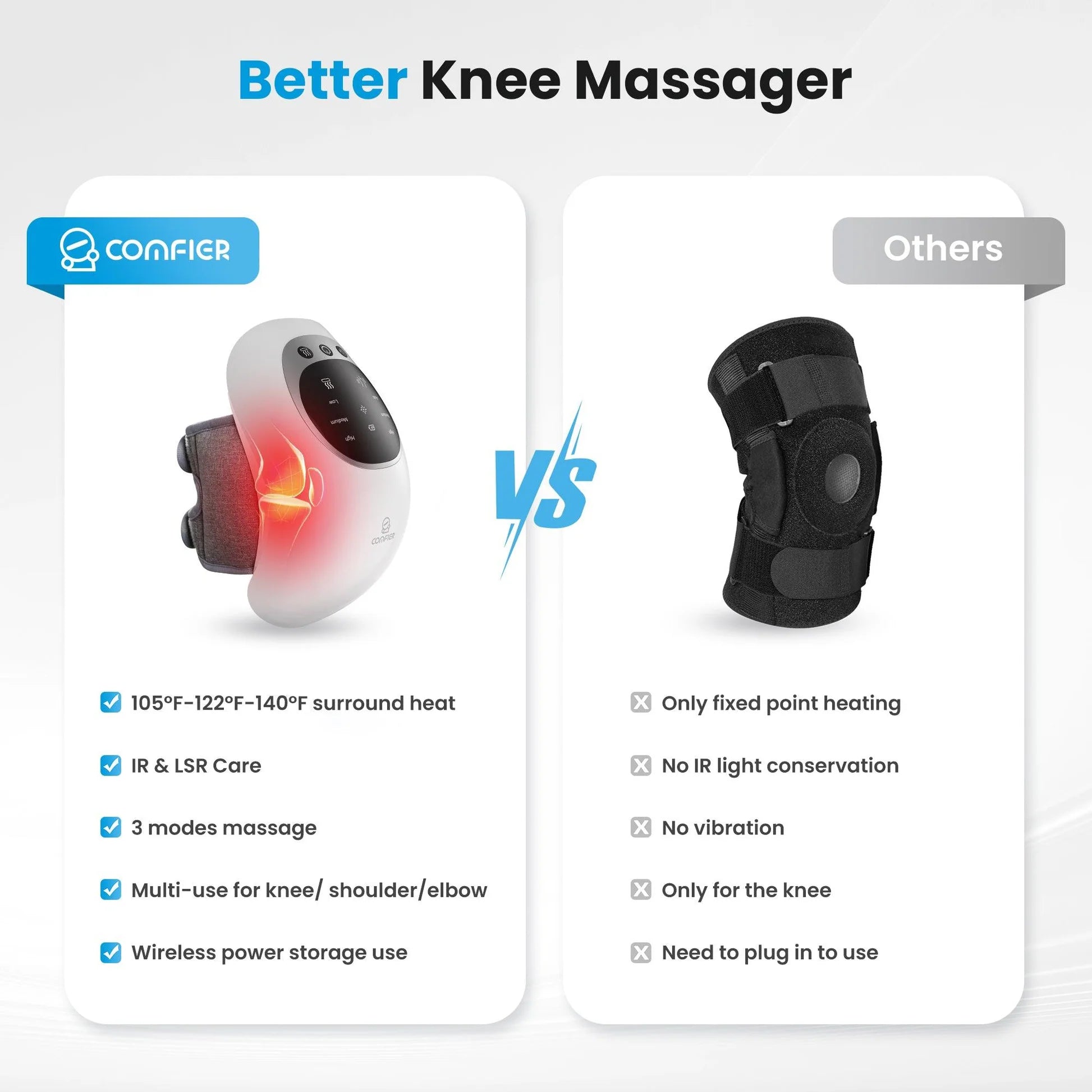 Comparison chart of a Better Knee Massager with Conifer branding versus 'Others' on a white background.