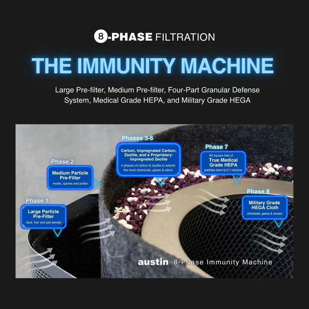 Austin Air Immunity Machine Replacement Filter | 8-Phase HEPA & Carbon Filter Upgrade